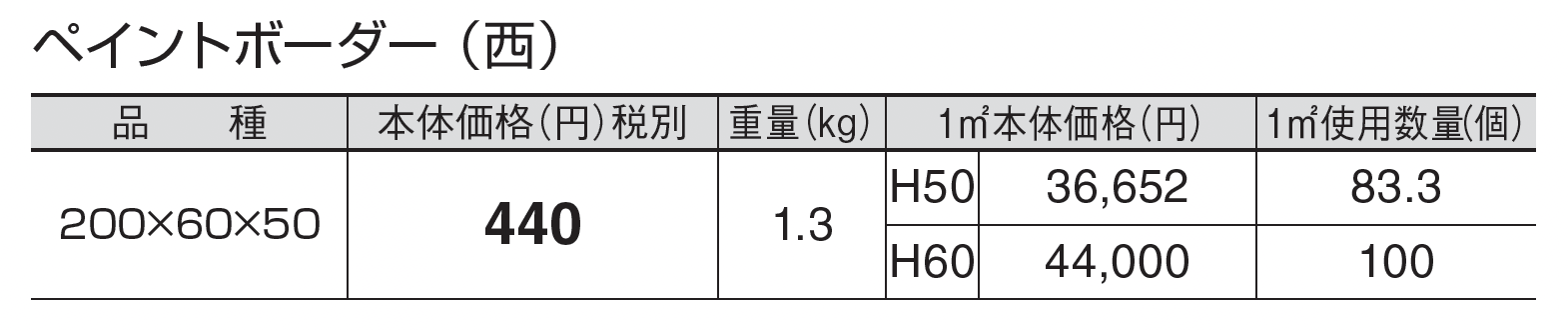 ペイントボーダー_価格_3