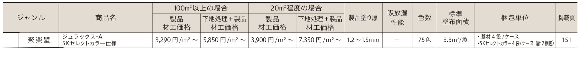 ジュラックス・A SK セレクトカラー仕様【2023年版】_価格_1