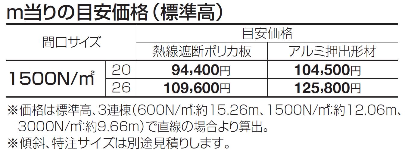 メリールーフHタイプ 1500N/㎡【2024年版】_価格_1