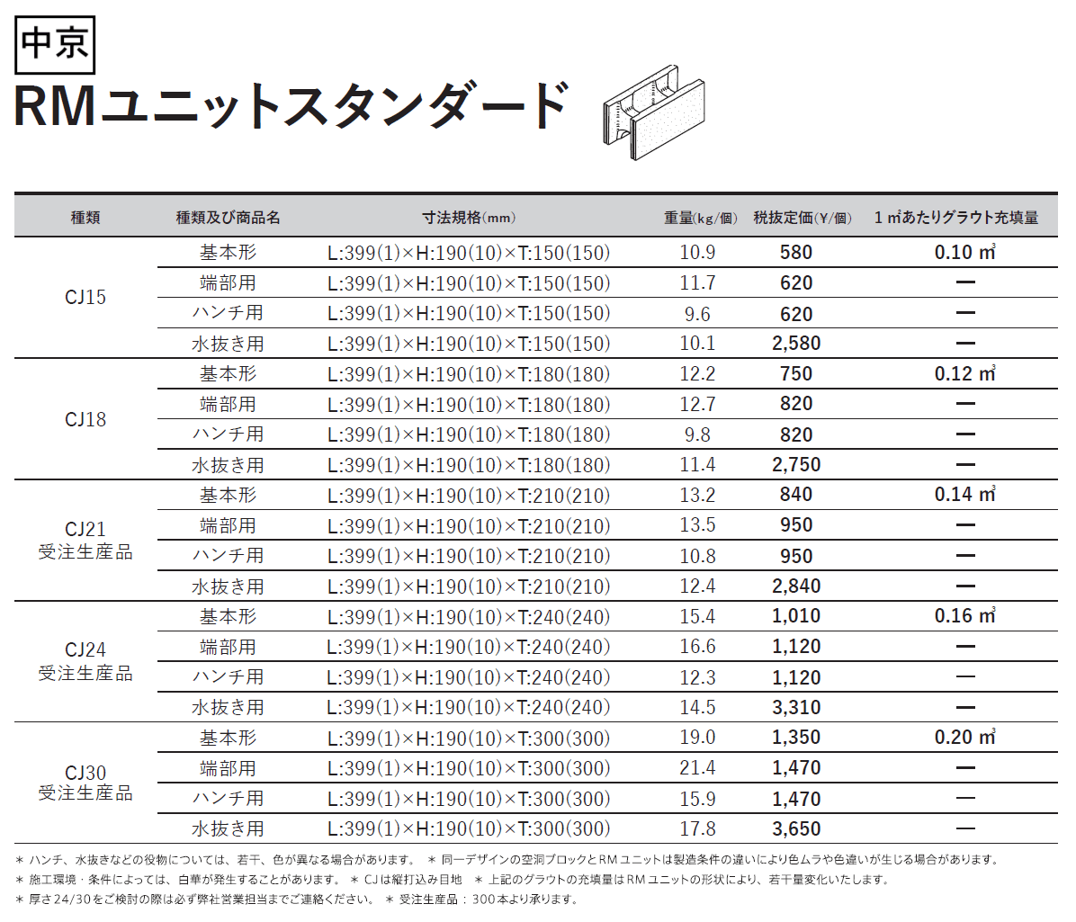 RMユニットスタンダード_価格_3