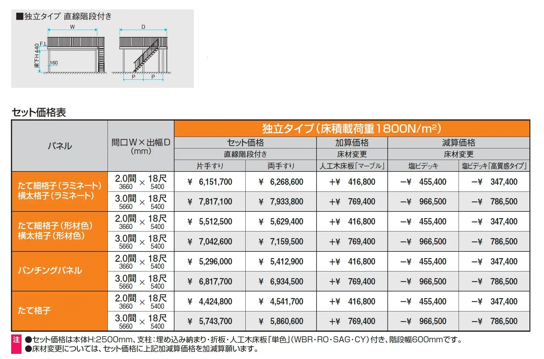 グランフローア 独立タイプ_価格_1
