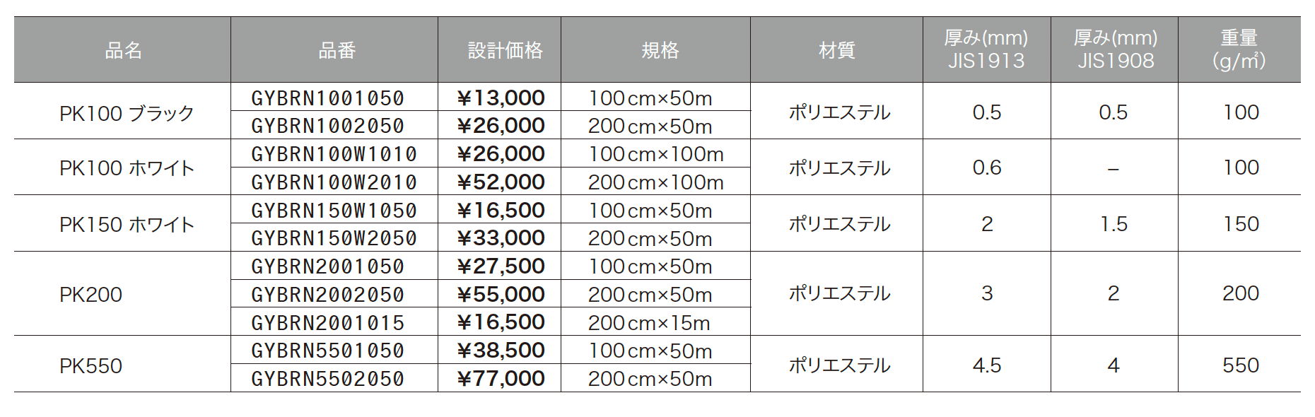 ゆとりオリジナル バロン透水シート【2024年版】_価格_1