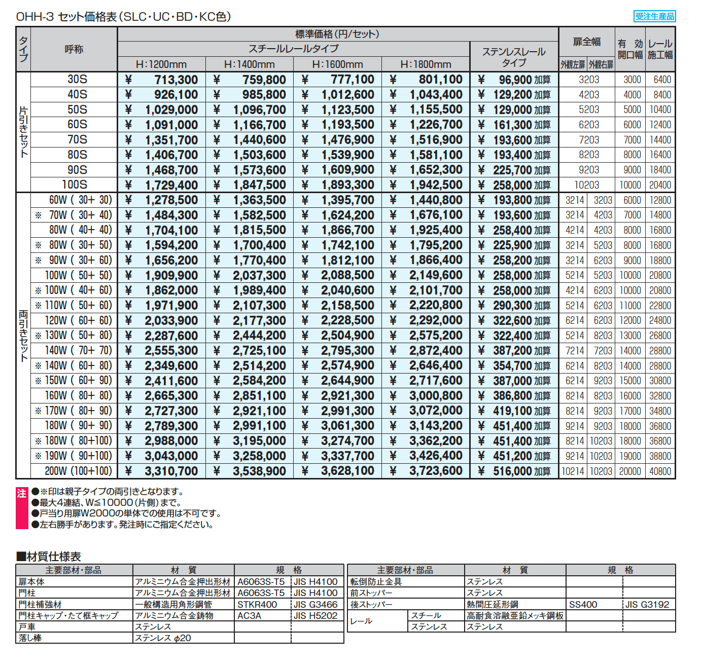 グラフェードN3型 太格子タイプ_価格_1