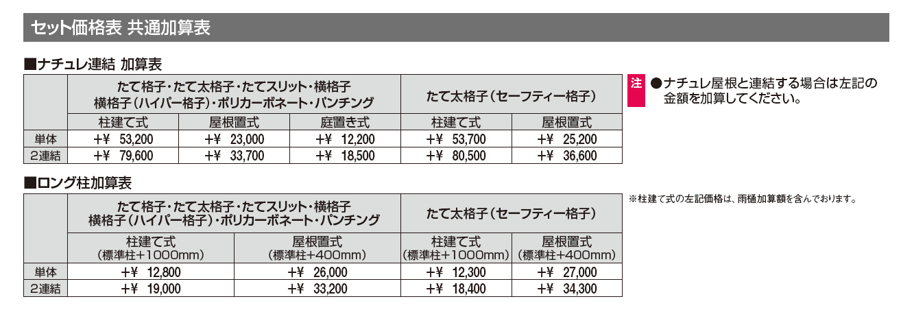 オルネ(屋根置式 横格子)【2024年版】_価格_2