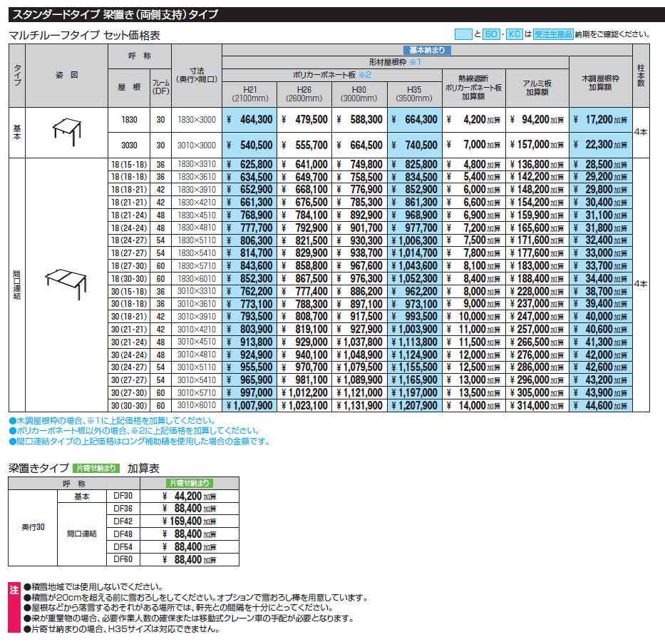 U.スタイル アゼスト スタンダードタイプ 吊下げタイプ・梁置きタイプ(マルチルーフタイプ(両側支持タイプ))【2024年版】_価格_2