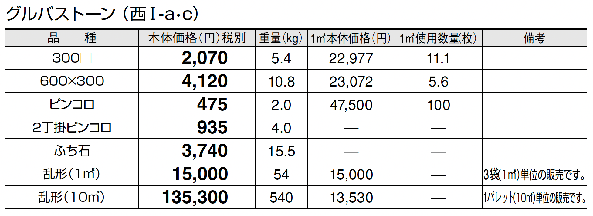 グルバストーン_価格_3