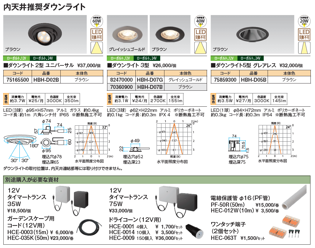 ホームヤードルーフ®︎システム 内天井【2024年版】_価格_2
