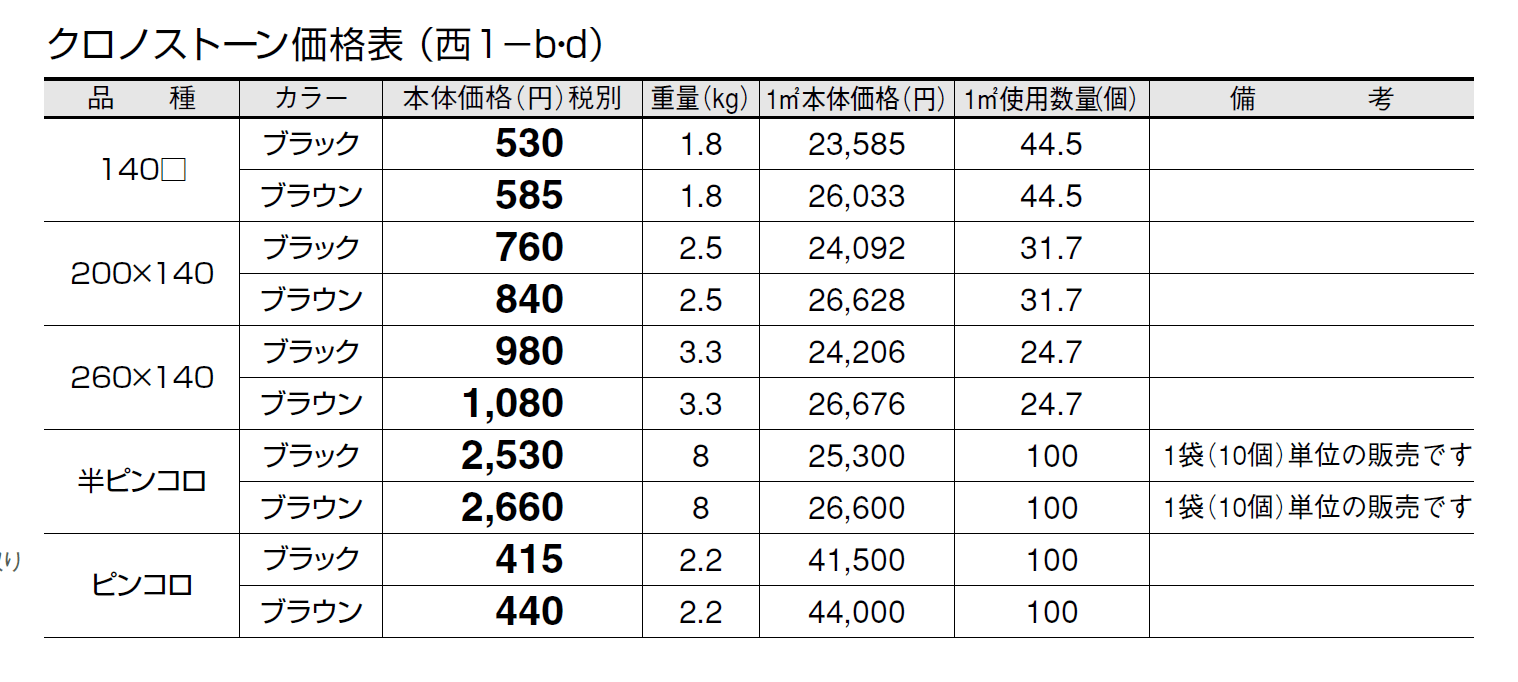 クロノストーン【2024年版】_価格_4