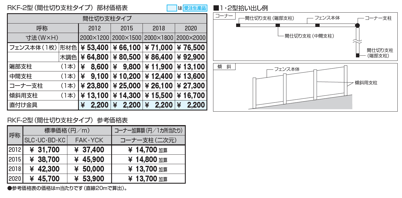 フレラインフォルテ2型 笠木タイプ 間仕切り支柱タイプ_価格_1
