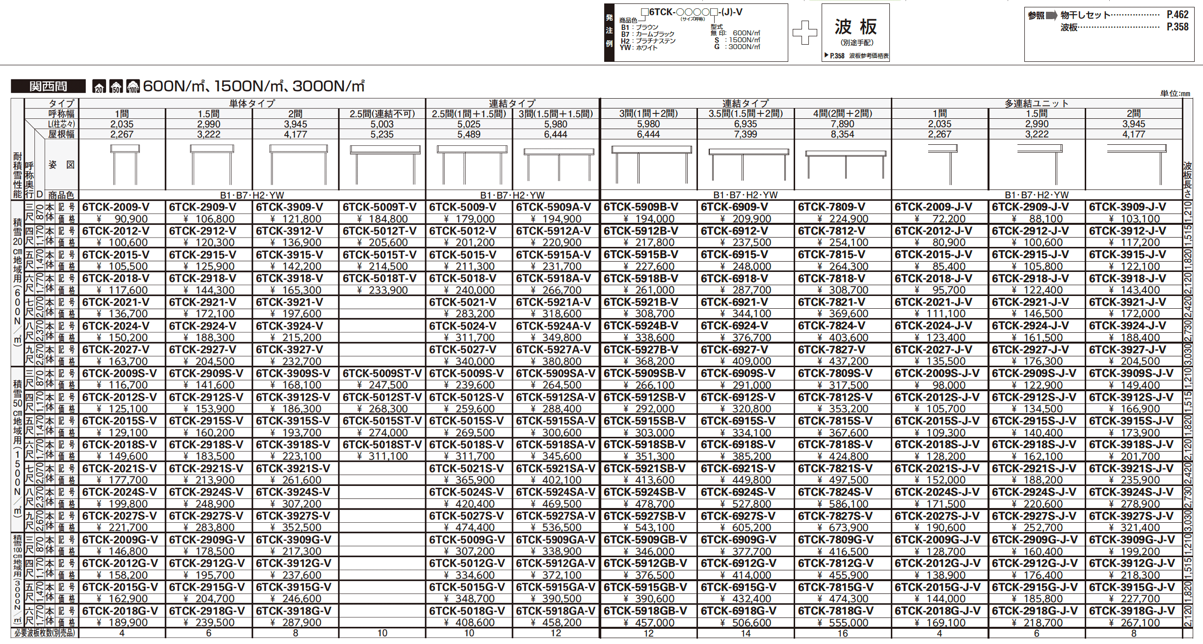 波板テラス屋根 6TC型【2025年版】_価格_2