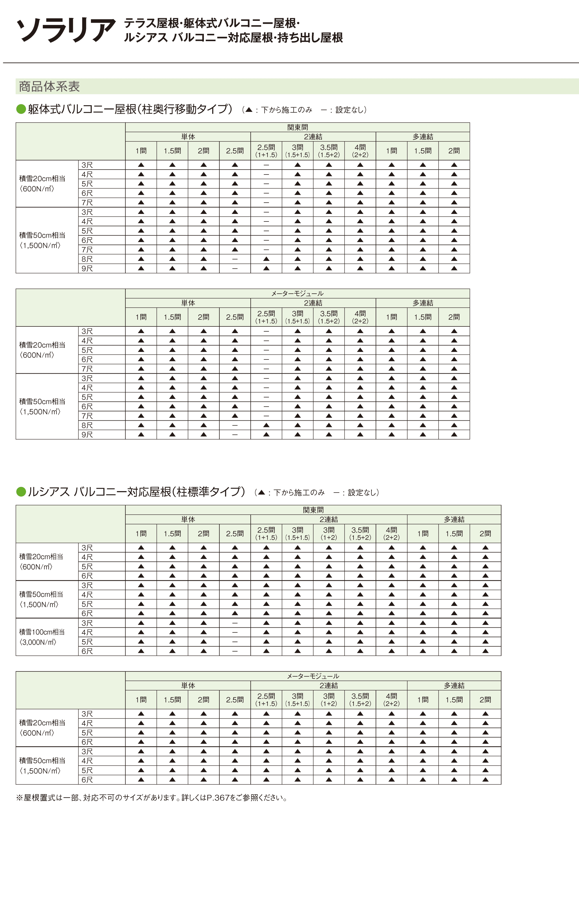 YKK AP テラス屋根 商品体系表3