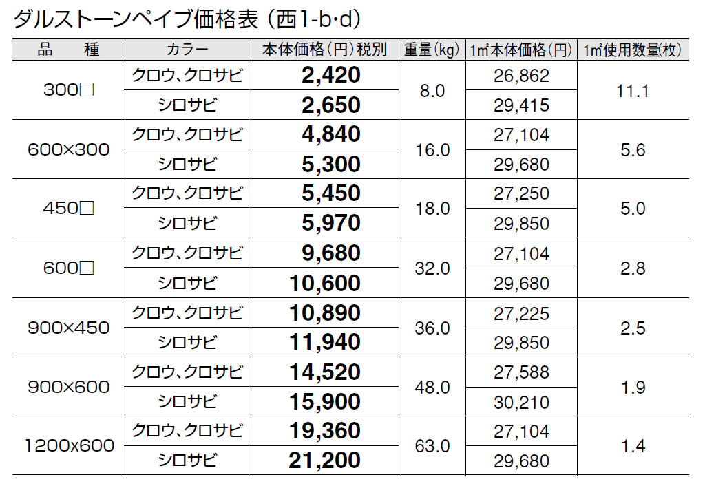 ダルストーン ペイブ【2024年版】_価格_4
