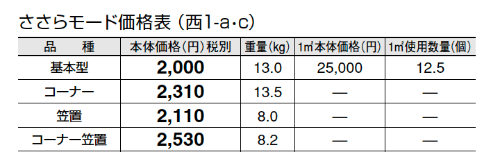 ささらモード【2024年版】_価格_3