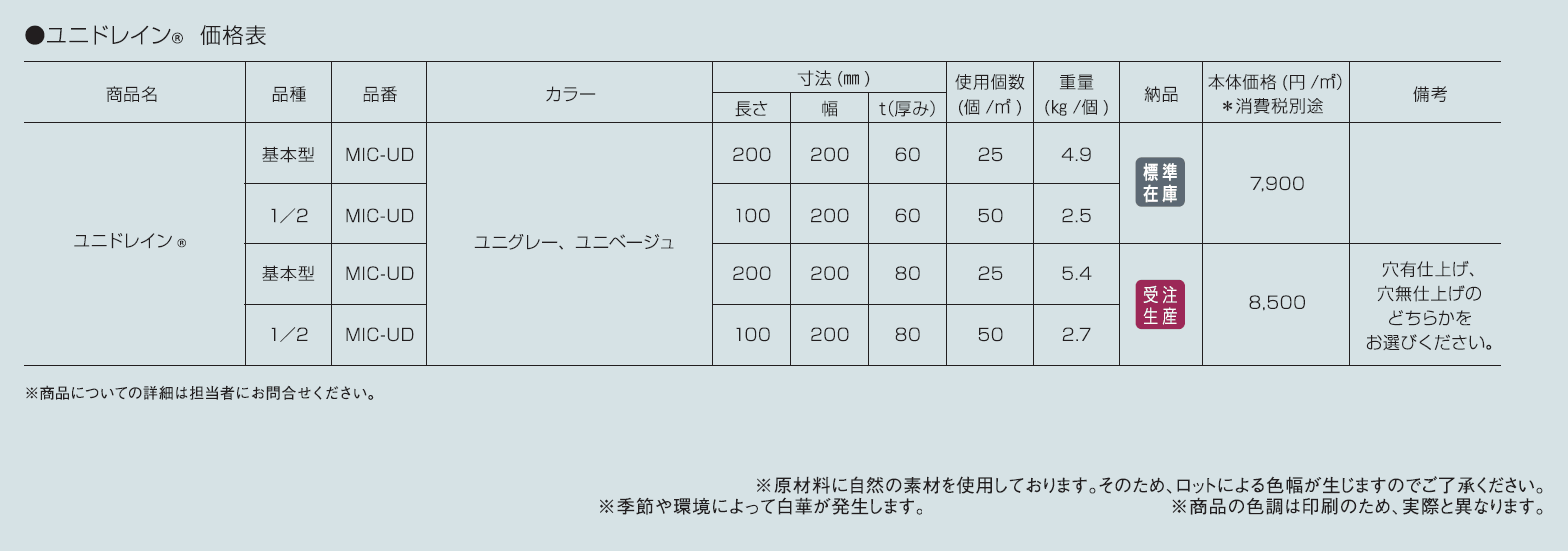 ユニドレイン®【2024年版】_価格_1