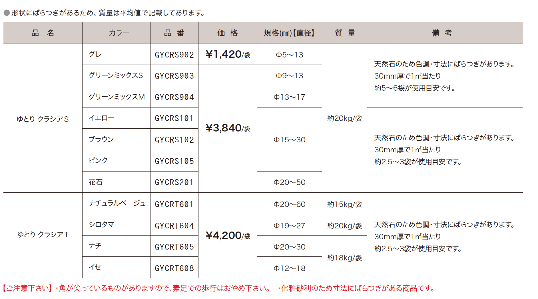 ゆとりクラシア【2023年版】_価格_1