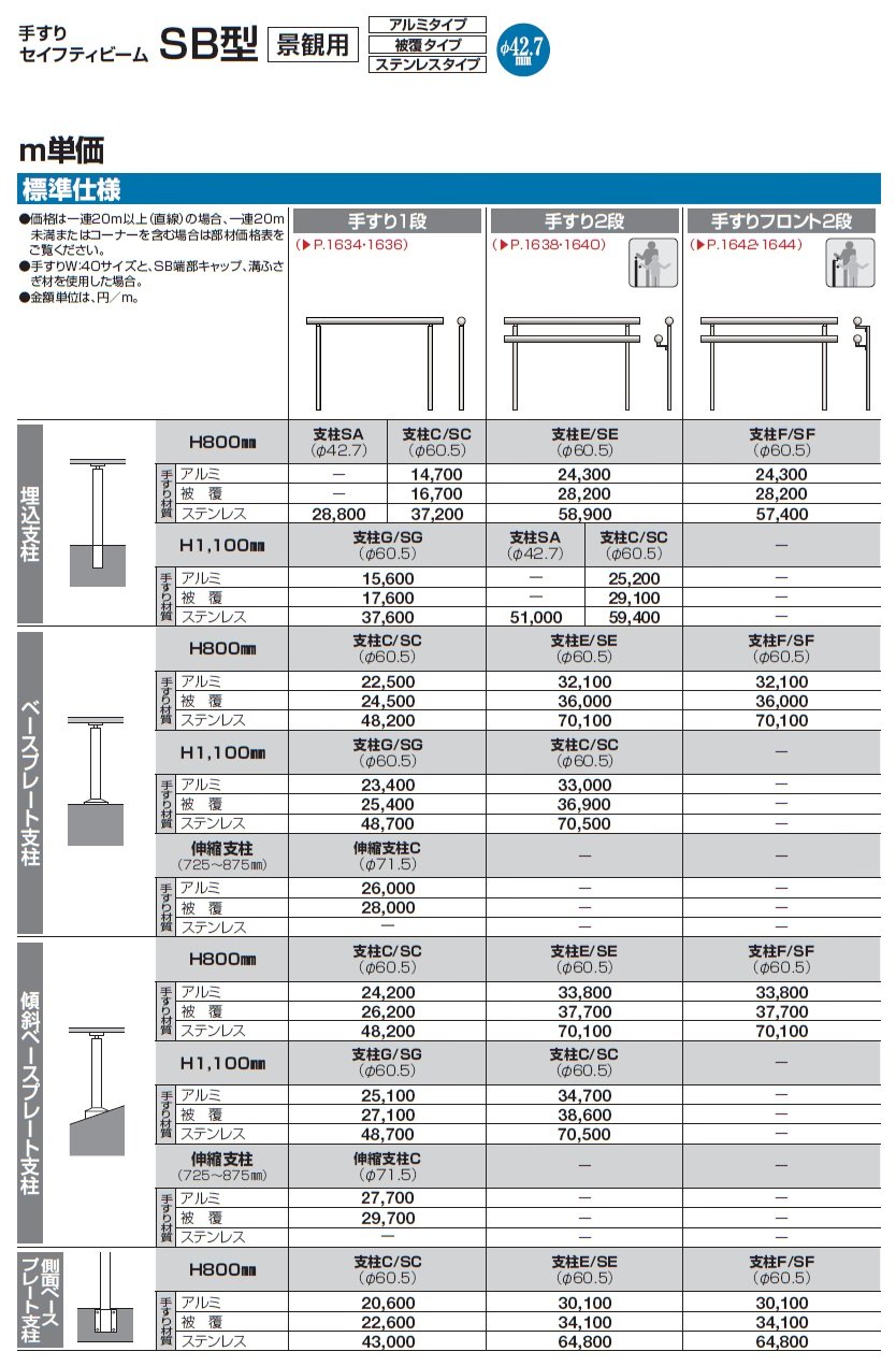 手すり セイフティビーム SB型(ステンレスタイプ)標準仕様・手すり2段【2024年版】_価格_3