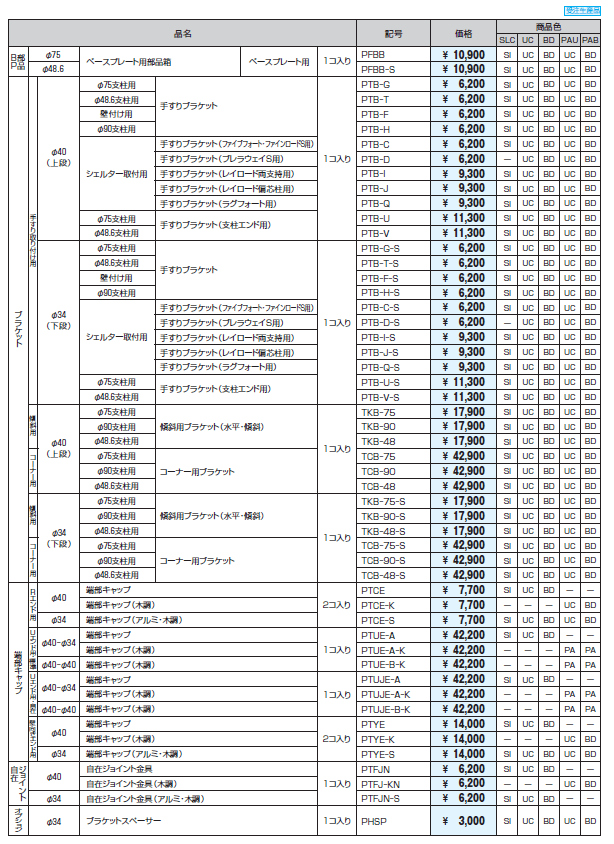 テスリーフ 壁直付けタイプ 直付け納まり/一段仕様・二段仕様_価格_5