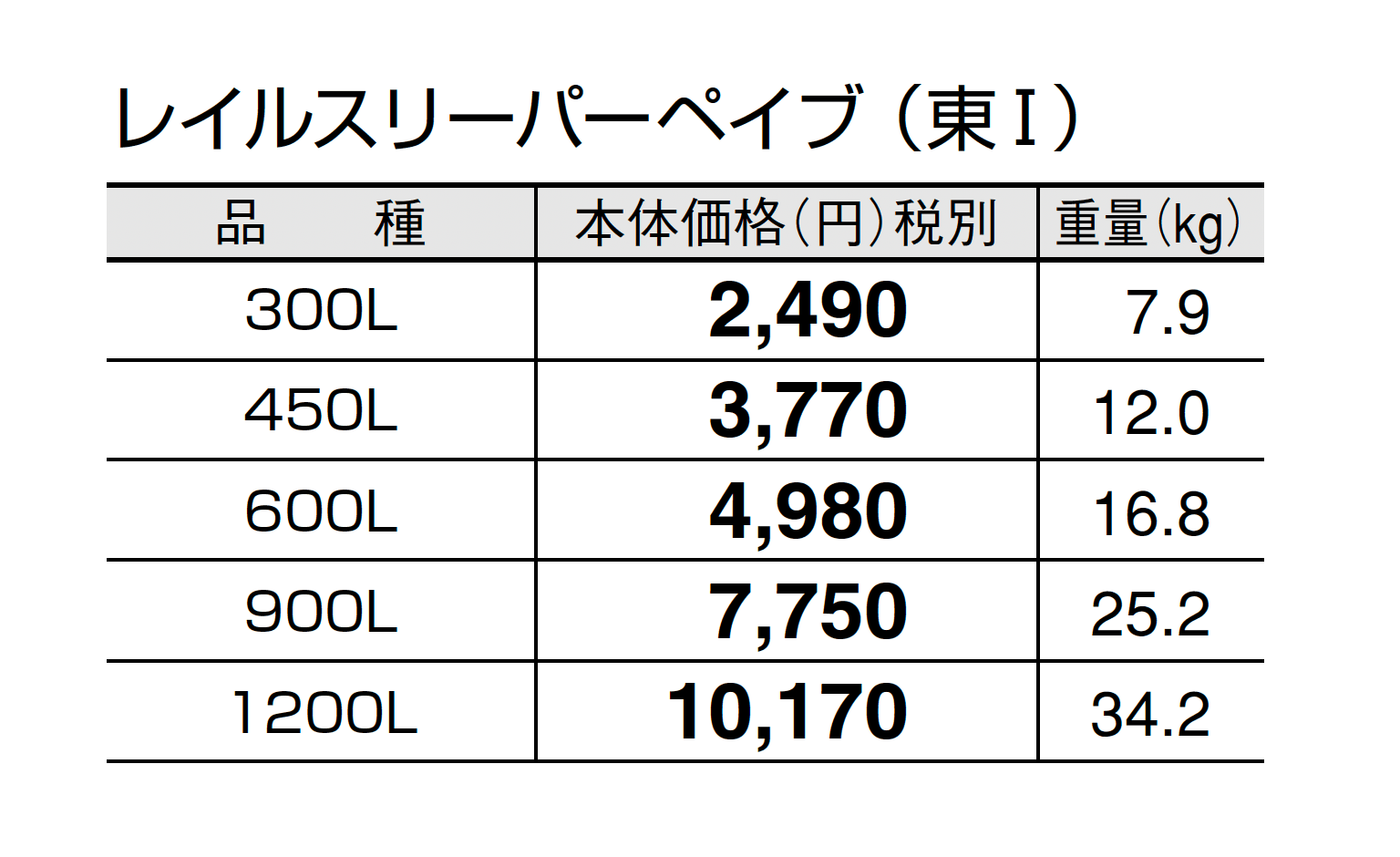 レイルスリーパーペイブ_価格_1