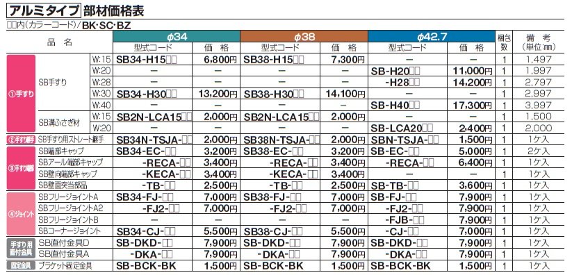 手すり セイフティビーム SB型 (アルミ・被覆タイプ)標準仕様・手すり1段【2024年版】_価格_6