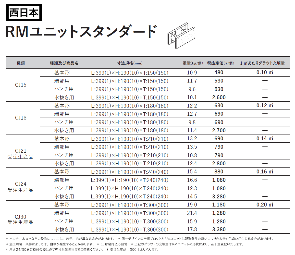 RMユニットスタンダード_価格_2