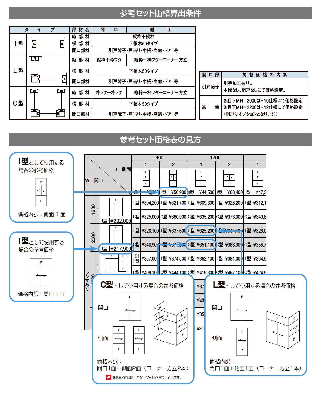 ツインガードⅢ ハンガー引戸【2024年版】_価格_1
