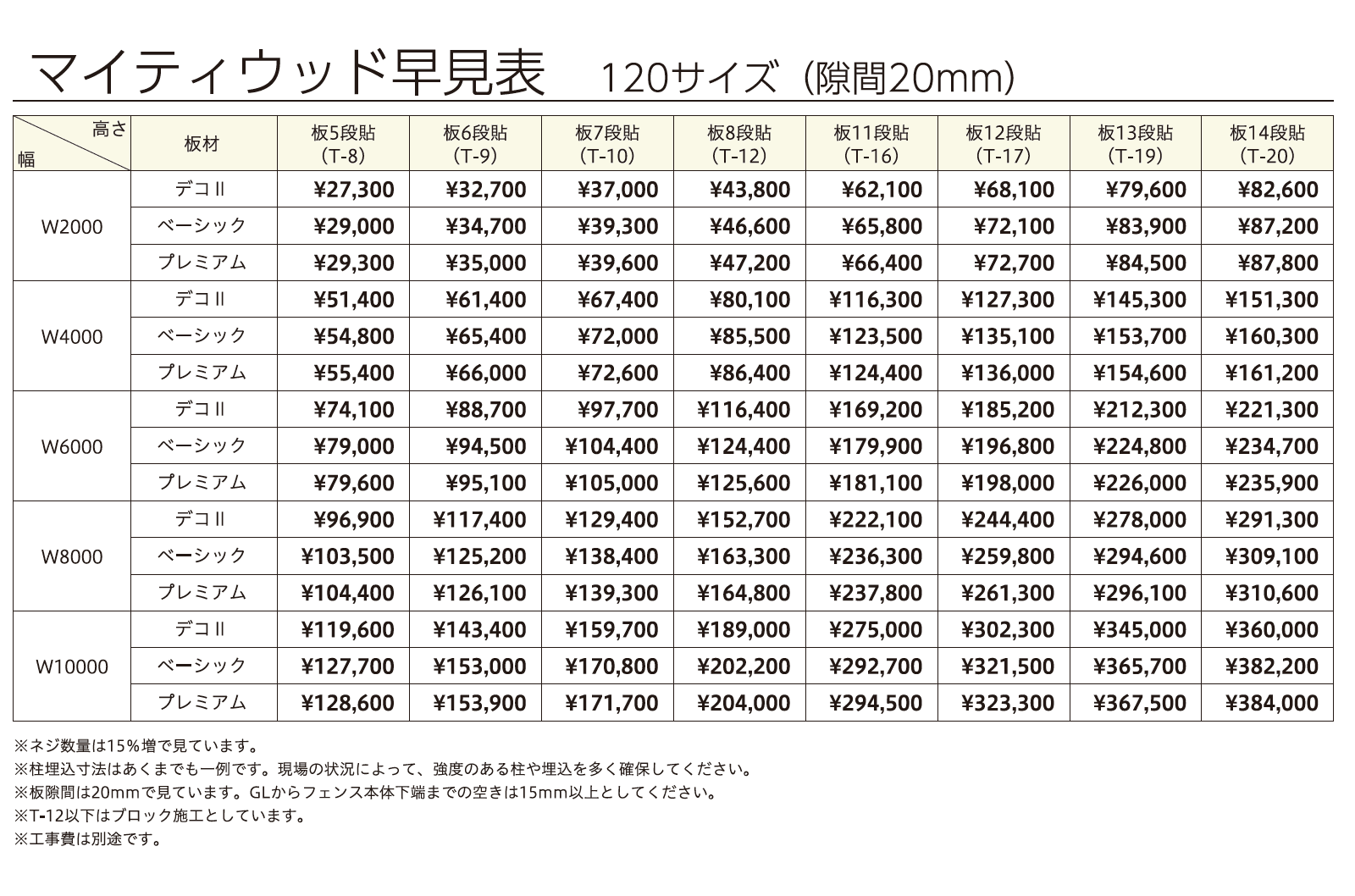 マイディウッドプレミアム(マイティウッド史上 最高グレード)【2024年版】_価格_2