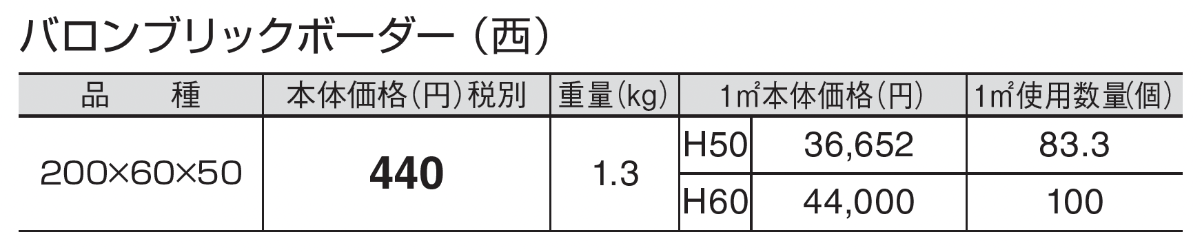 バロンブリックボーダー_価格_3
