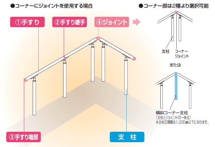 手すり セイフティビーム SB型 (アルミ・被覆タイプ)標準仕様・手すり1段【2024年版】_価格_4