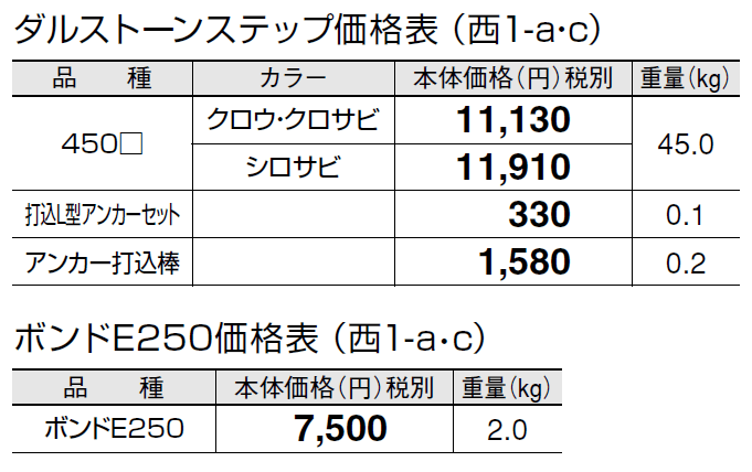 ダルストーン ステップ【2024年版】_価格_3