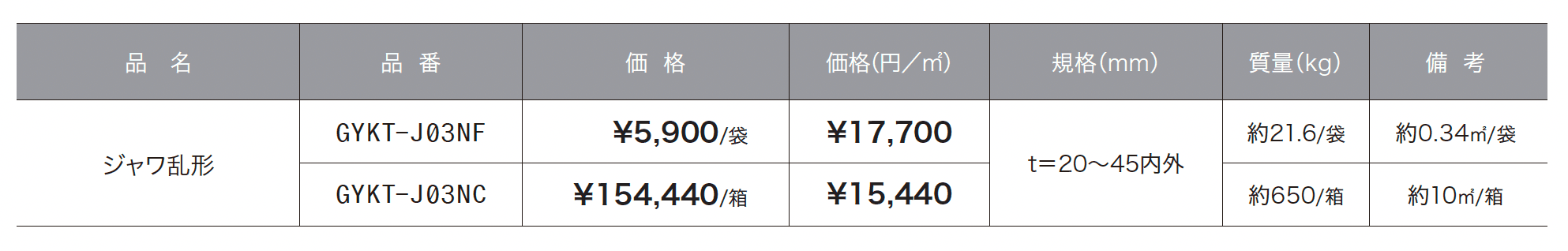 ジャワ乱形【2024年版】_価格_1