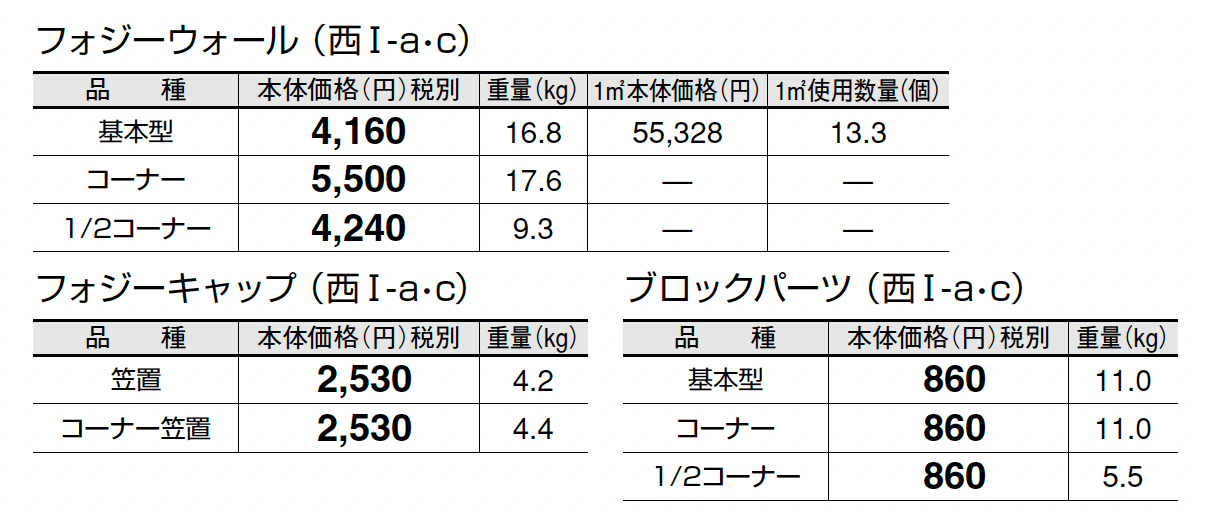 フォジーウォール_価格_3