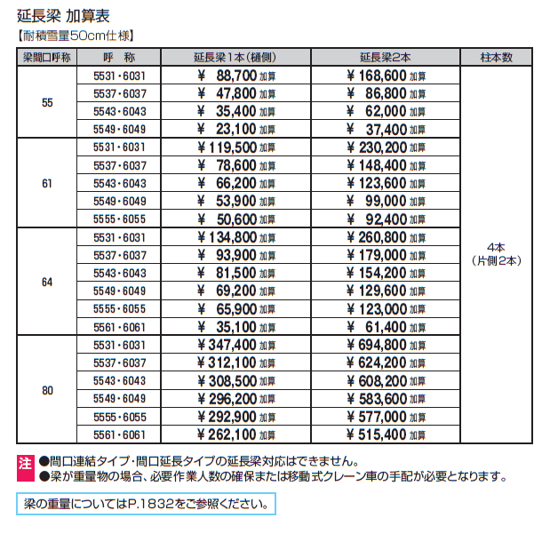 G1-R/ジーワン アール(延長梁)【2024年版】_価格_1