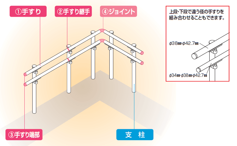 手すり セイフティビーム SB型 (ステンレスタイプ)標準仕様・フロント2段【2024年版】_価格_4