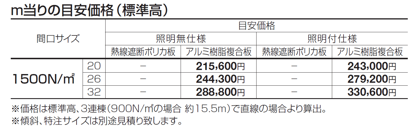 ライズルーフⅡ Hタイプ(1500N/㎡)【2024年版】_価格_1