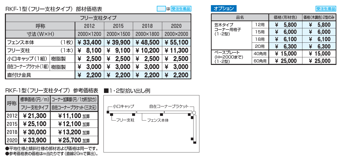 フレラインフォルテ1型 笠木タイプ フリー支柱タイプ_価格_1