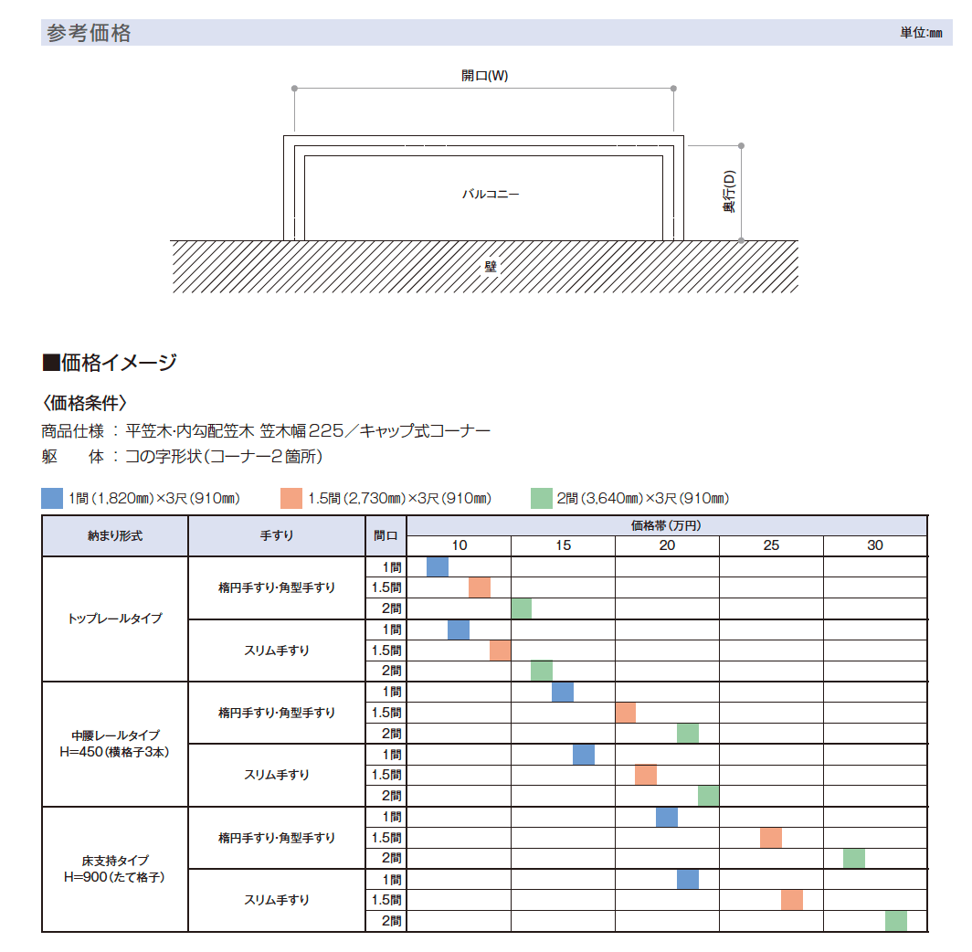 シンプレオ ハンドレール【2024年版】_価格_1