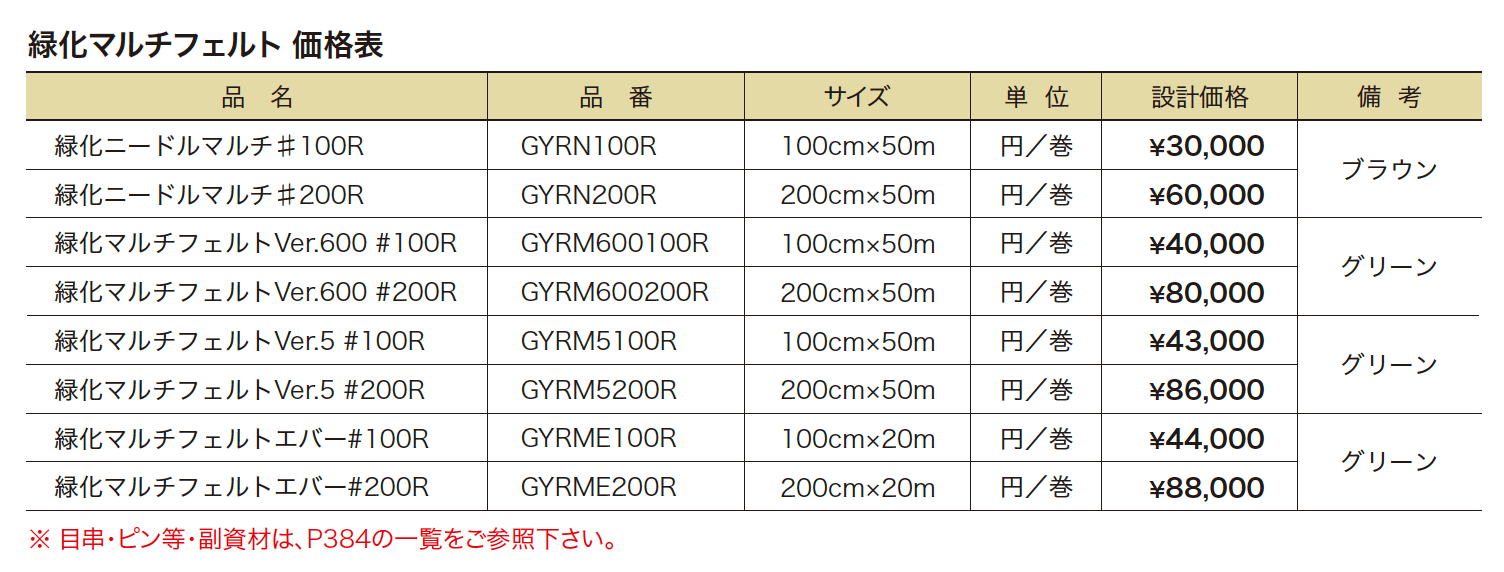 ゆとりオリジナル 防草シート(公共用) 【2022年版】_価格_1