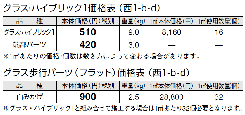 グラス・ハイブリック1【2024年版】_価格_4