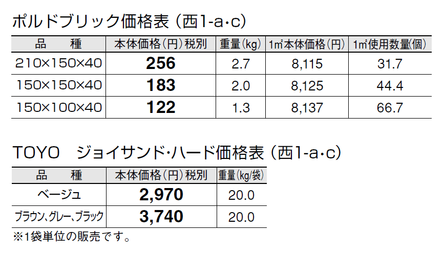 ポルドブリック【2024年版】_価格_3