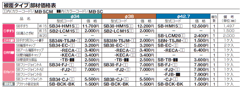 手すり セイフティビーム SB型 (アルミ・被覆・ステンレスタイプ)防護柵仕様・手すり1段【2024年版】_価格_6