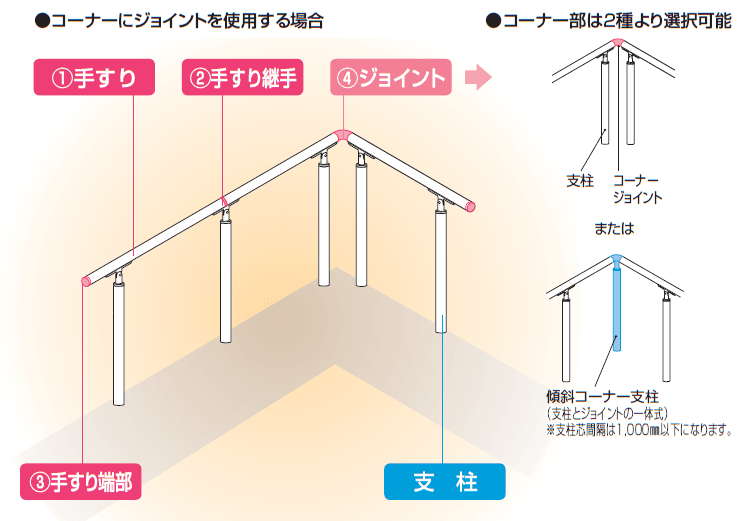 手すり セイフティビーム SB型 (ステンレスタイプ)標準仕様・手すり1段【2024年版】_価格_4