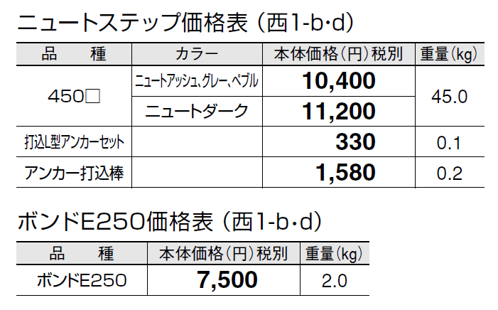 ニュート ステップ【2024年版】_価格_4