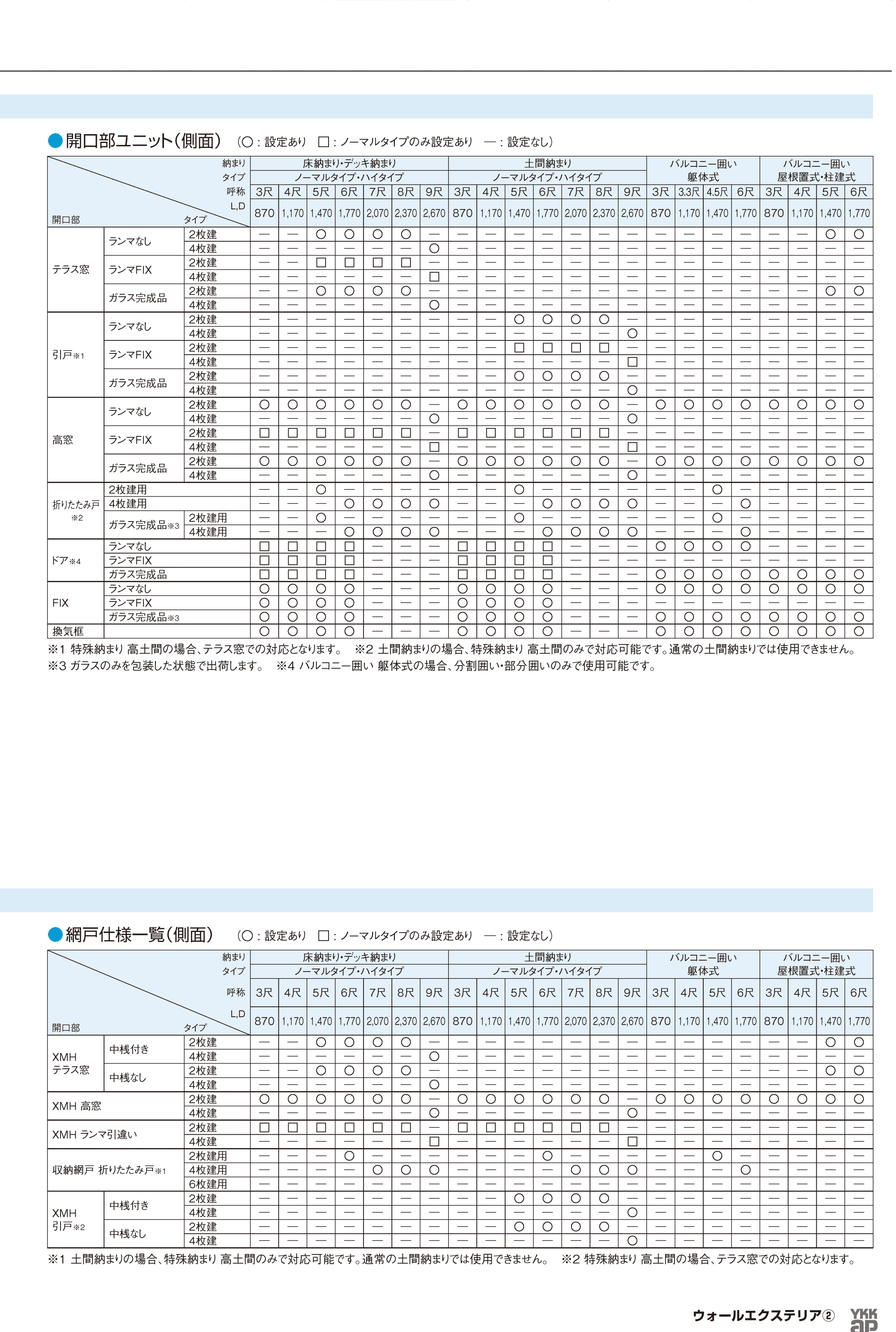 YKK AP 商品体系表・開口部対応一覧表4