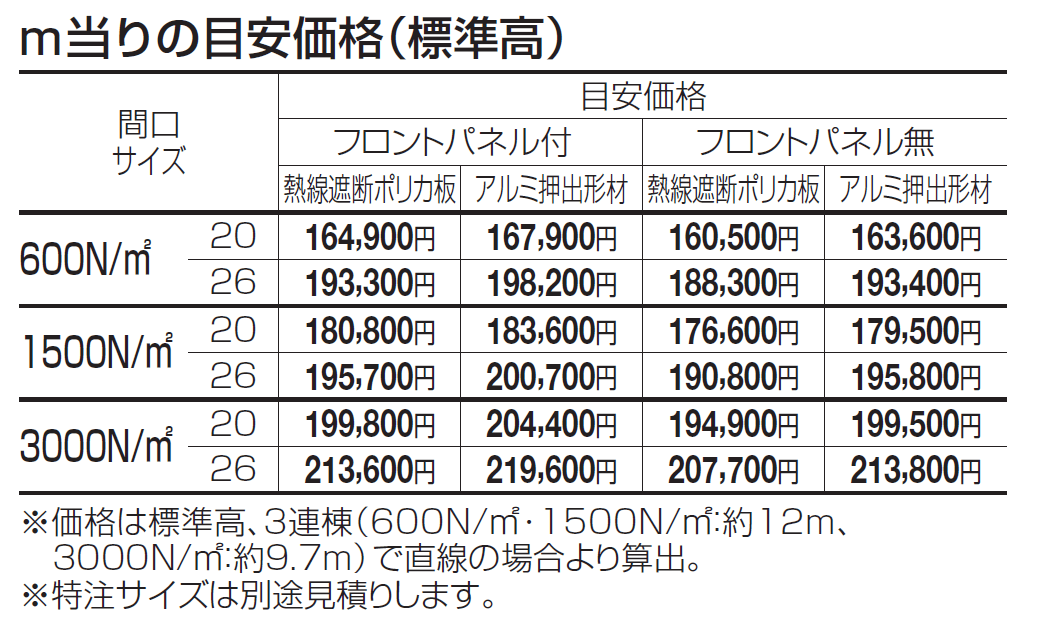 ソリッドルーフAHタイプ サイドパネル付【2024年版】_価格_1