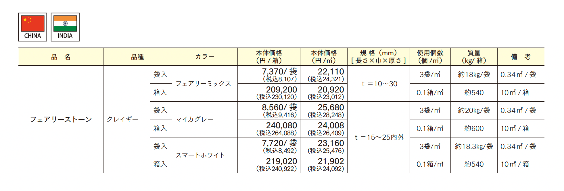 フェアリーストーン クレイギー【2025年版】_価格_1