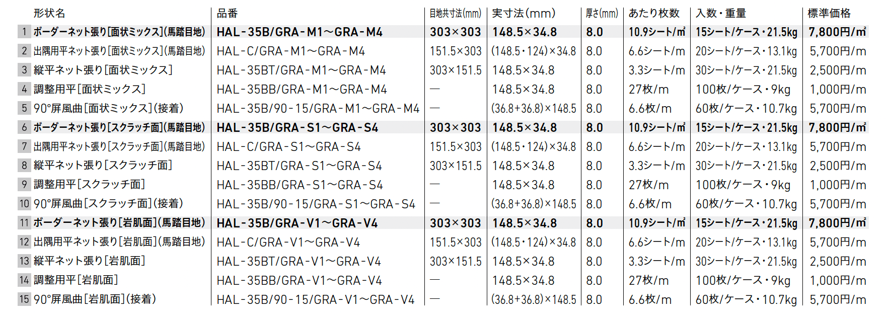 セラヴィオグラン A【2025年版】_価格_1