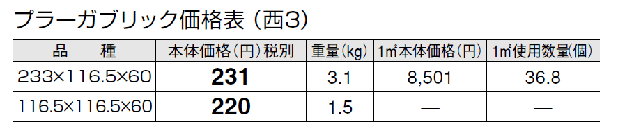 プラーガブリック【2024年版】_価格_5