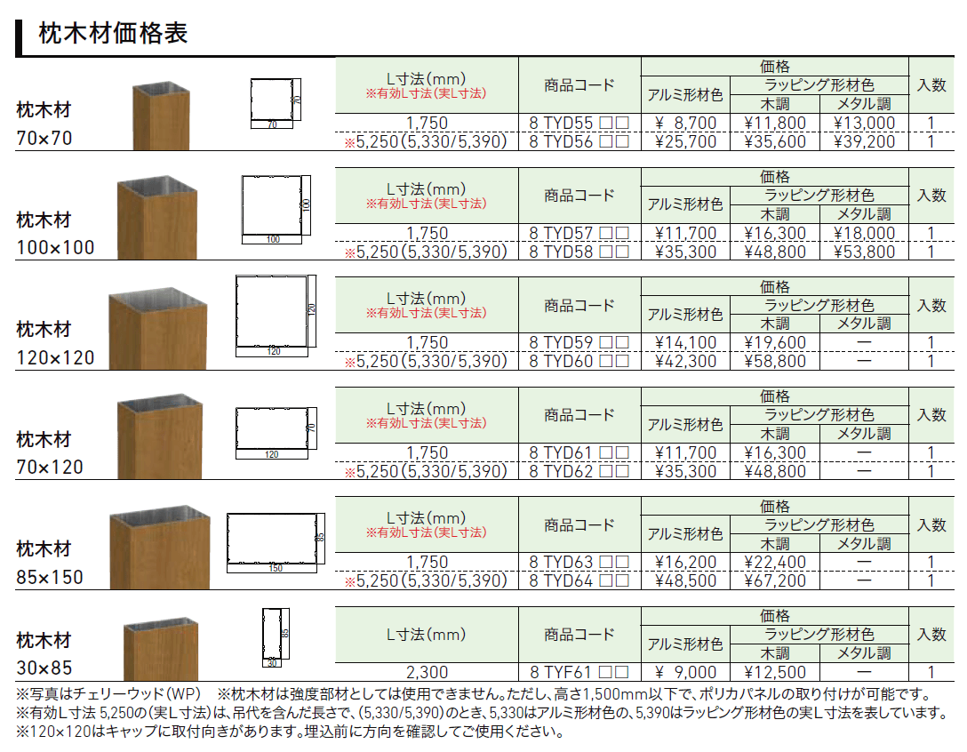 枕木材【2024年版】_価格_1