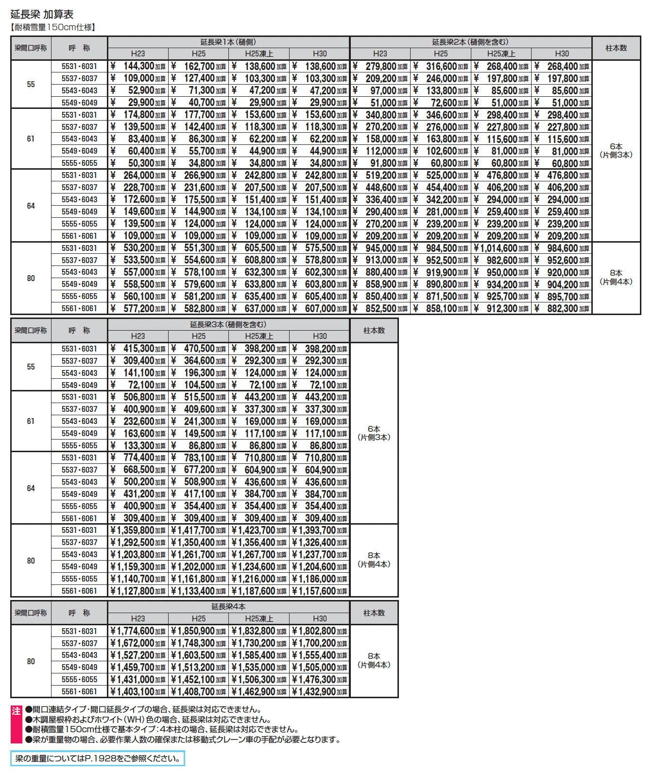 G1-R/ジーワン アール(延長梁)_価格_3