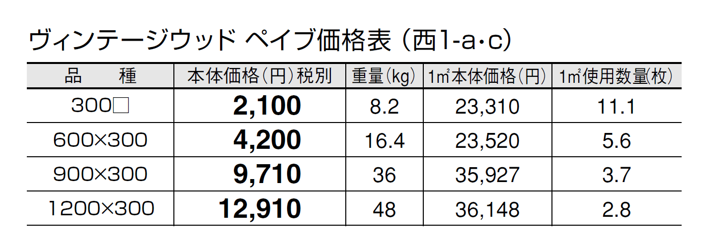 ヴィンテージウッド ペイブ【2024年版】_価格_3